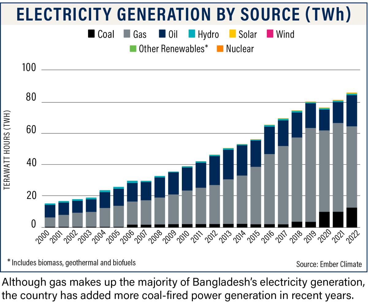 ASPI Climate Action Brief: Bangladesh | Asia Society